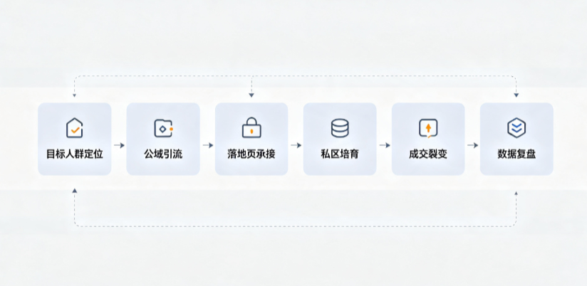 灵丘县AI 搜索获客深度解析：把握生成式搜索红利，抢占 AI 智能体流量入口