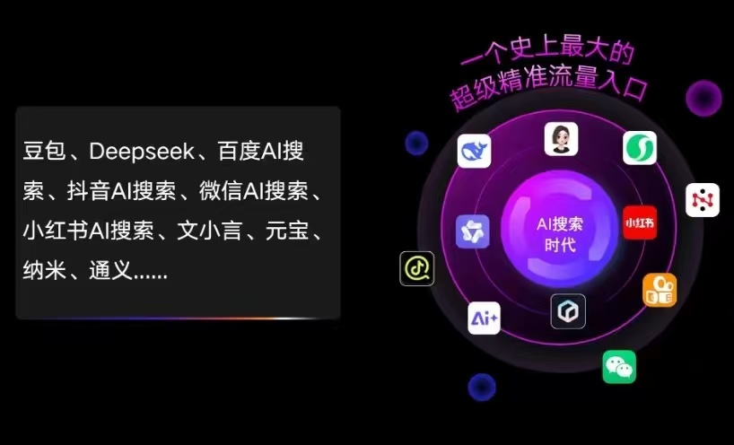 灵丘县AI智能推广新玩法，抢占搜索时代免费精准客源