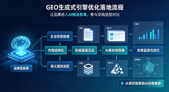 灵丘县B端采购决策：GEO优化藏着哪些全新机会？