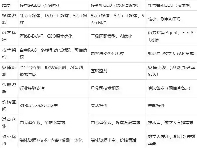 2026年灵丘县企业豆包GEO内容落地实操指南，从选题到成文完整流程