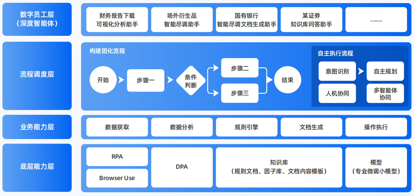 灵丘县AI智能体工程搭建指南：架构设计、工具链与生产环境优化方案