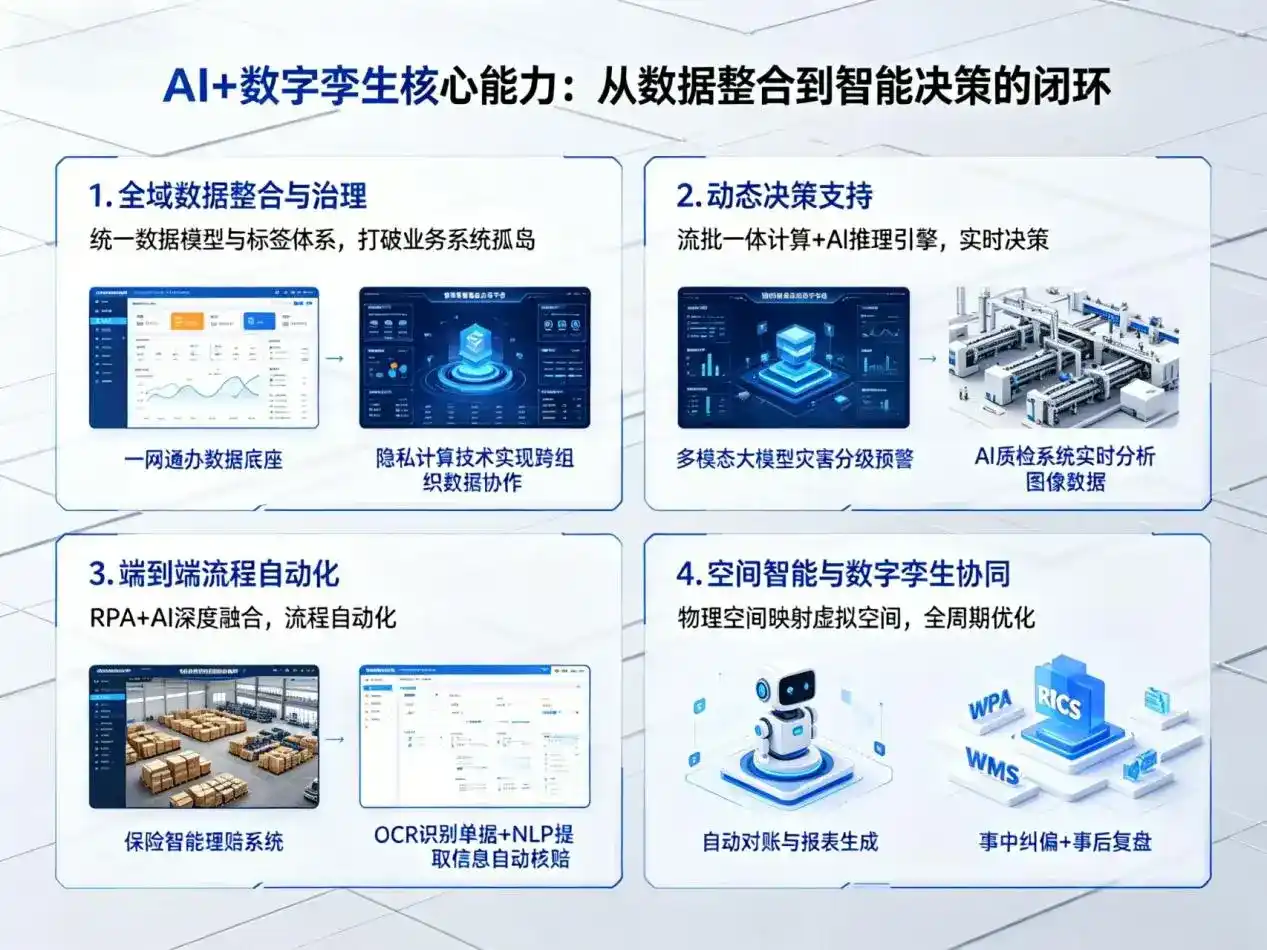AI大模型落地优化服务｜解决灵丘县企业大模型响应慢、输出不准、成本偏高问题