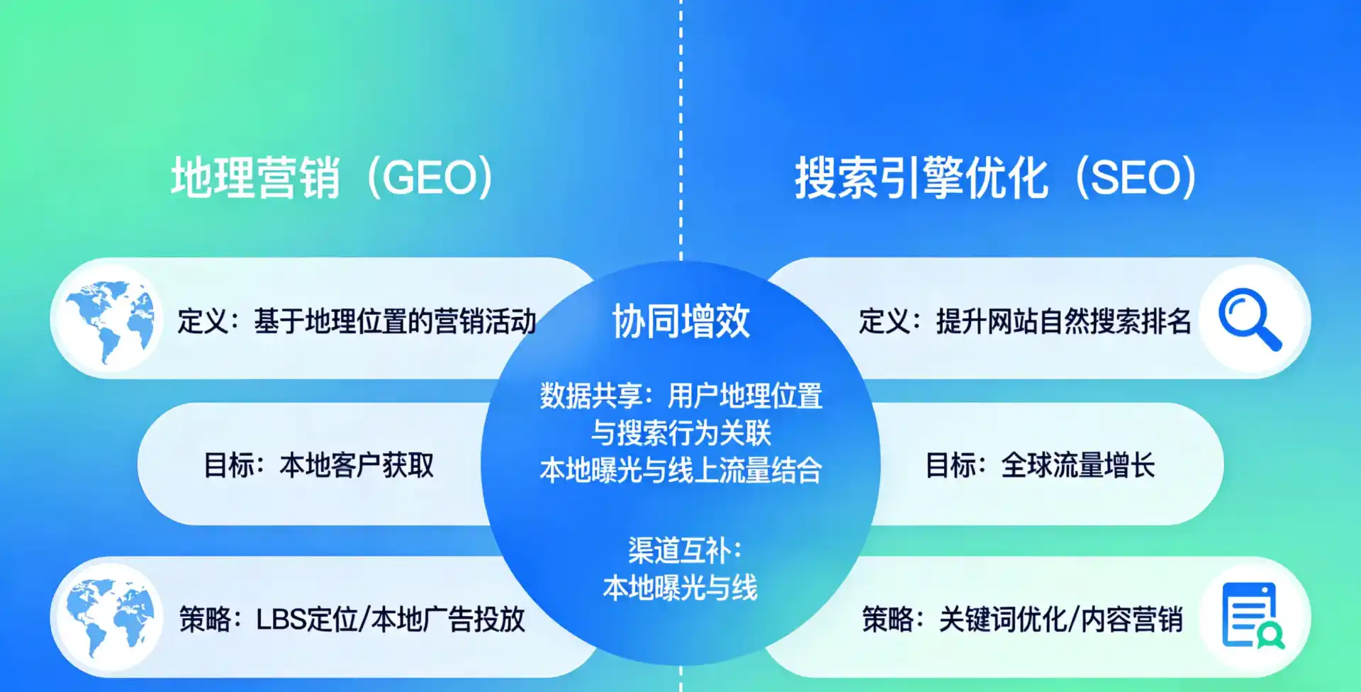 立足灵丘县，从用户需求与流量逻辑，解读GEO优化的落地价值与应用前景