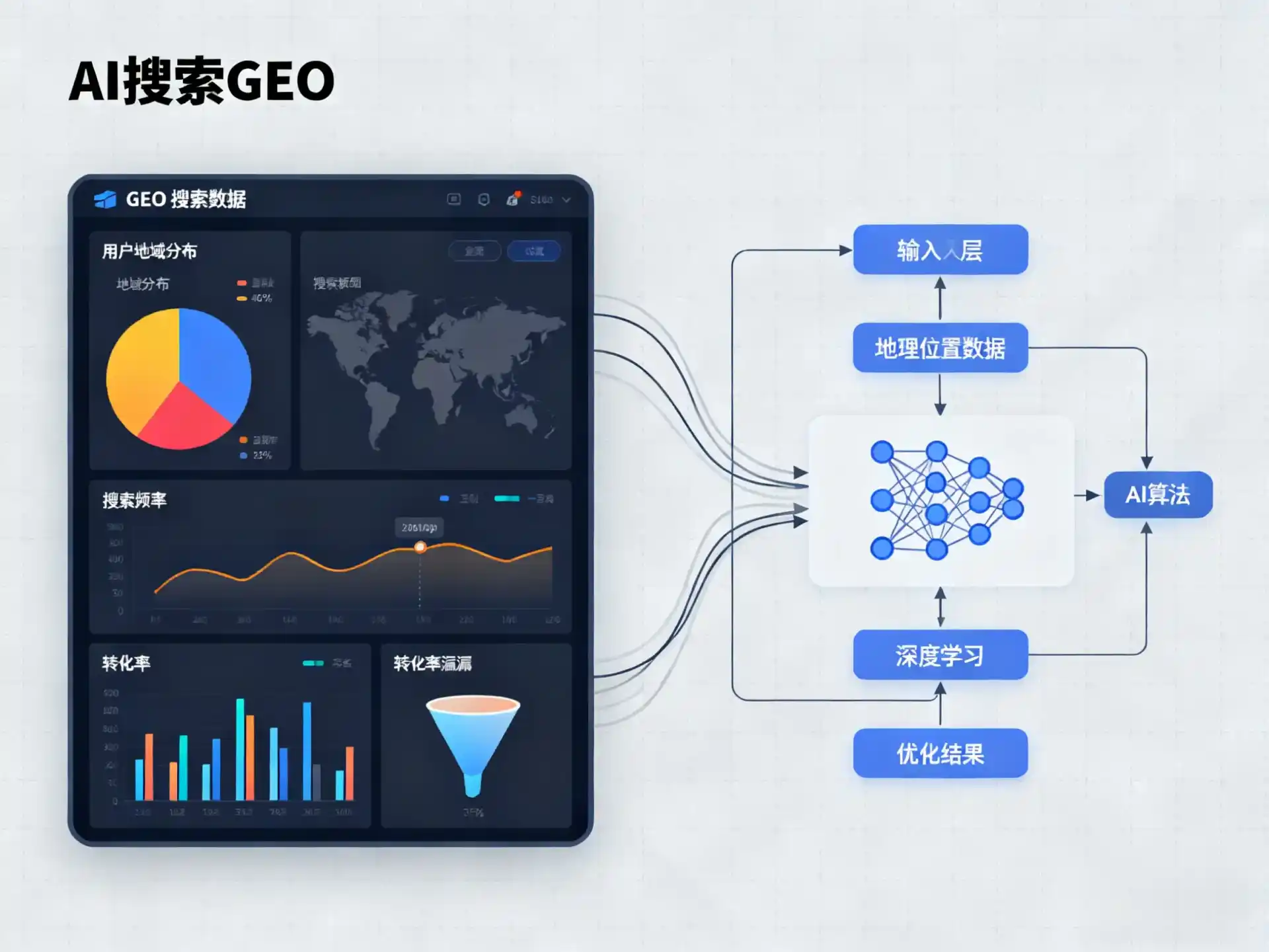 灵丘县GEO优化服务商该如何筛选？生成式引擎优化行业实践观察